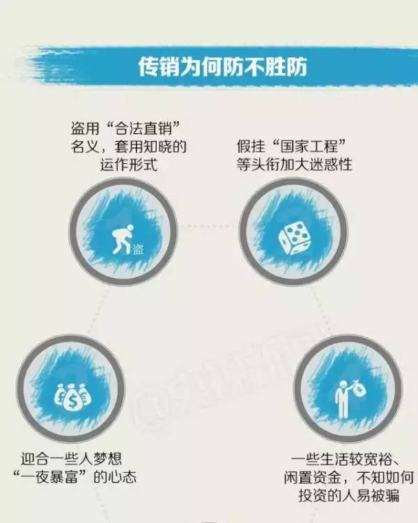 河南郑州“买多网”也已涉嫌非法传销和融资报告。