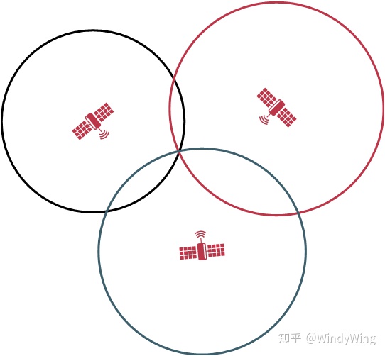 全球导航卫星系统（GNSS，含GPS、北斗、GLONASS、伽利略等系统）手机定位的原理是什么？