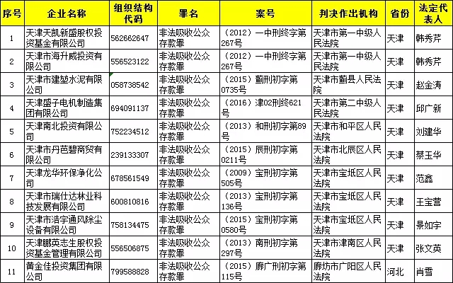 网络上出现了越来越多的传销型金融庞氏骗局，都是换汤不换药