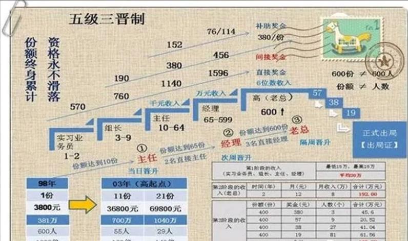 邓秋菊：传销组织里面为什么大学生和退伍军人居多