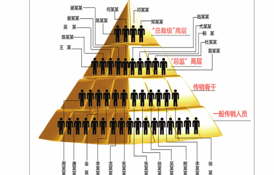 陕西运城成功端掉一个传销窝点，可喜可贺