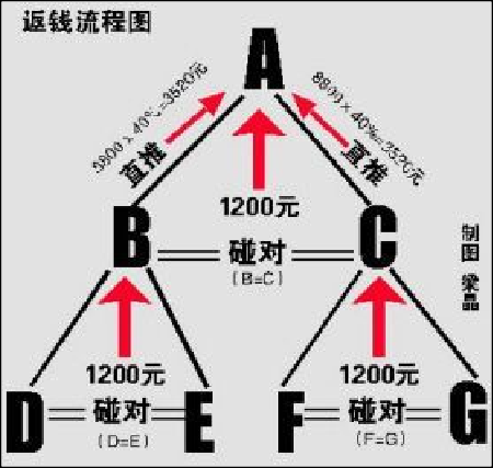 全国有十分之一的人不同程度地接触过传销这个行业