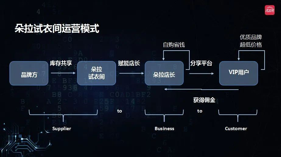 不少平台频频遭到涉嫌传销争议与质疑