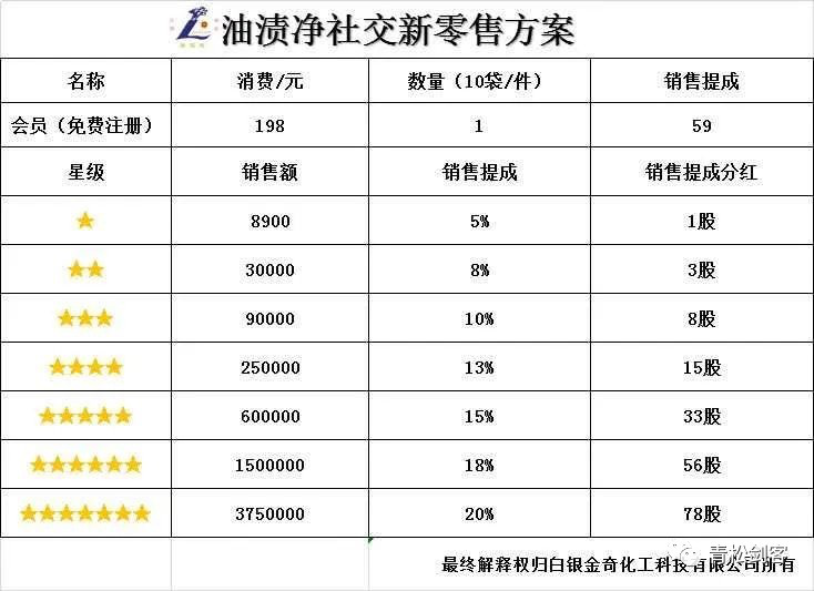 火银金奇化学科技有限公司和七个分销系统的使用已经涉嫌传销的相关媒体曝光