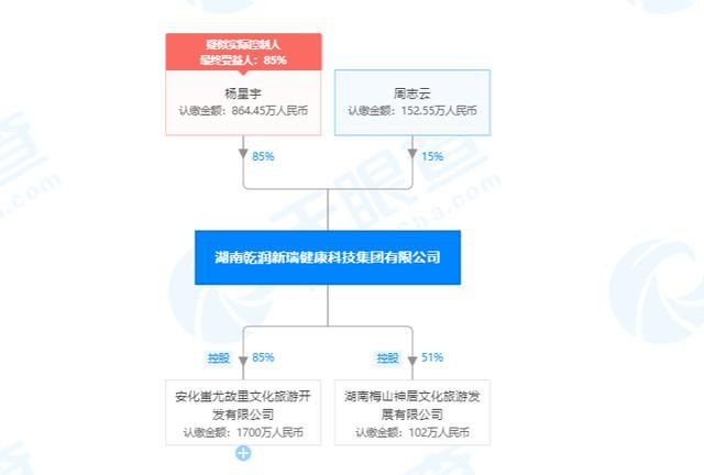 “乾润新瑞”与“蚩尤康旅”因涉嫌传销被冻结1.06亿