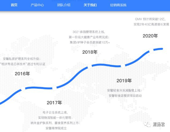 安馨集团”微信小程序购物网站上多级代理或涉嫌传销