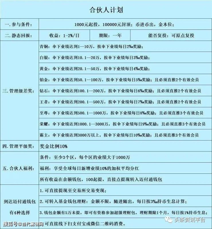 球最大区块链数字支付生态”的迈付通是何来历