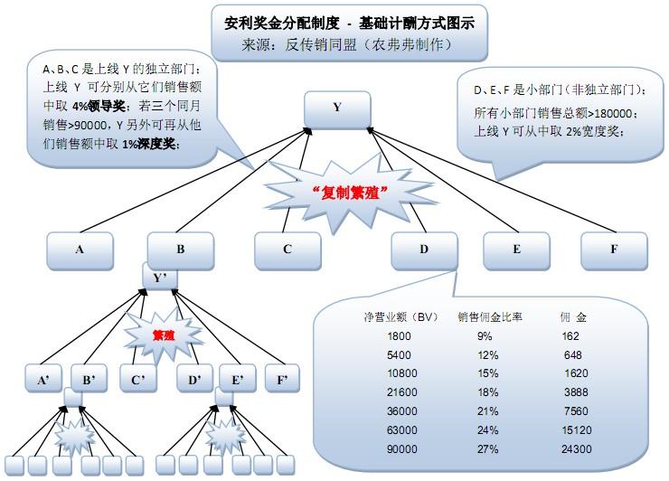 太平洋直购案或成新中国成立以来最大传销案