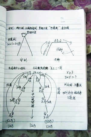 微信朋友圈卖货陷传销争议