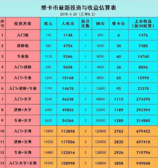 维卡币是国内涉案金额最高的传销货币案