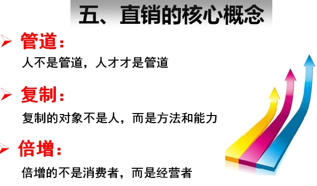 传销和直销：深入分析二者的本质差异